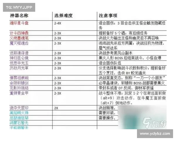 梦幻西游85级剧情任务详细攻略与技巧大全助你轻松通关