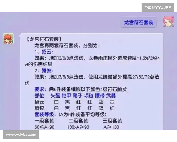 梦幻西游龙宫加点攻略 如何选择最适合自己的加点方案