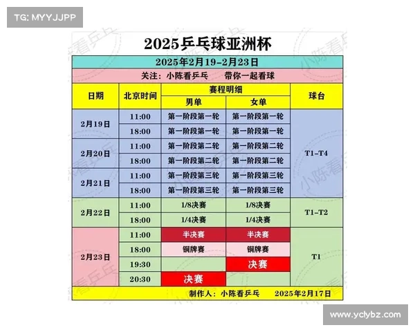 如何全面分析乒乓球亚洲杯赛程安排及其对比赛策略的影响
